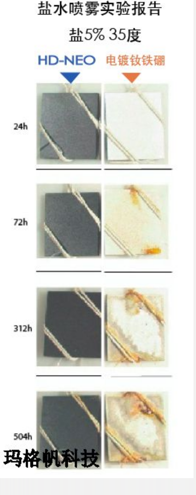 高精密 环保型 环氧树脂涂层的钕铁硼强磁